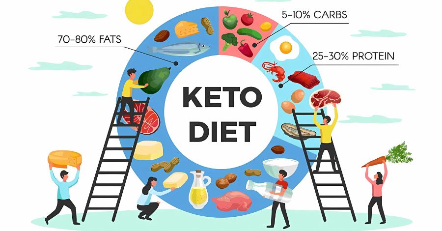 What Is the Ketogenic Diet